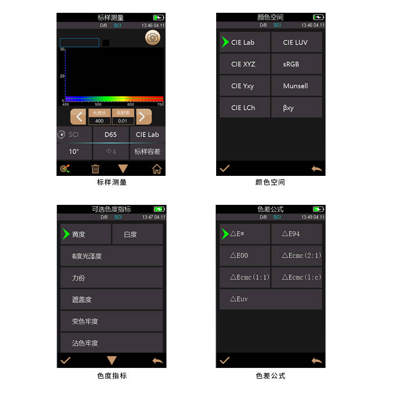 差儀數(shù)據(jù)怎么分析:差儀