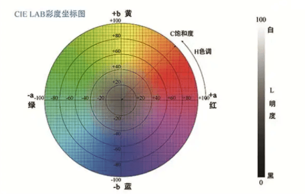 色差儀的主要參數(shù)有哪些<strong></p>
<p>差儀
</strong>？:差儀
