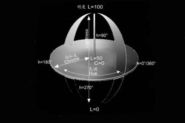色差儀CIELab、CIELCh、CIELuv顏色空間色度值解析:色差儀
