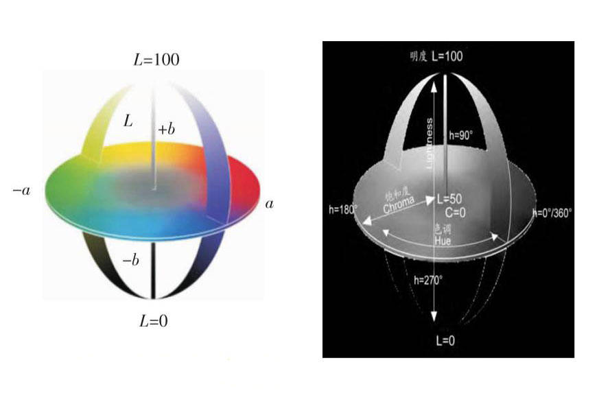 色差儀常用顏色空間有哪些？CIELab和CIELch什么關(guān)系？:色差儀
